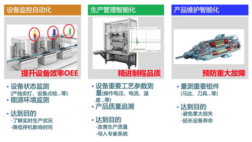 工廠物聯網解決方案 驅動制造業數字化轉型的核心引擎