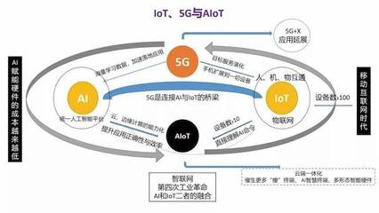 5G商用元年 深度剖析當前5G+AIoT生態與物聯網應用服務新圖景