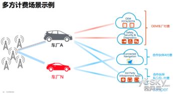 從連接邁向服務(wù) 思科陸泓解讀物聯(lián)網(wǎng)從1.0到2.0的演進(jìn)與價(jià)值躍遷