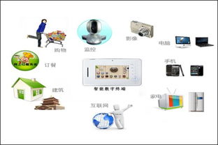 智能樓宇與物聯(lián)網(wǎng)的融合 構(gòu)建未來(lái)智慧生活新范式